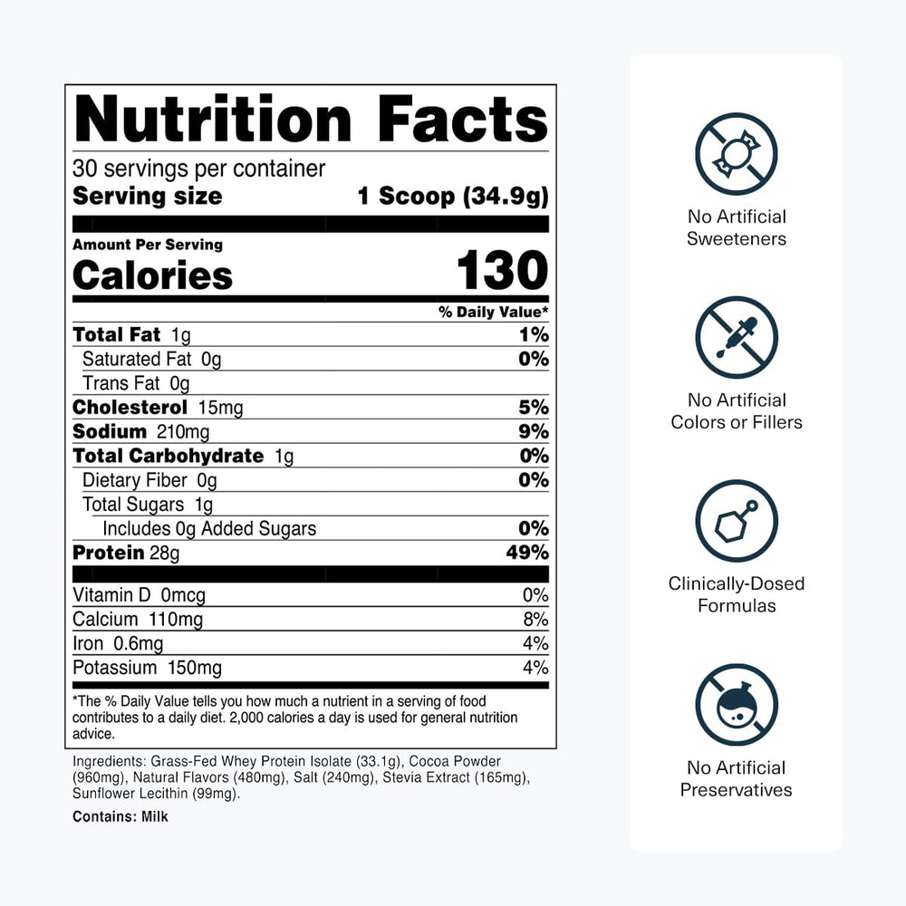 Close-up of Transparent Labs whey protein isolate label highlighting clean ingredients