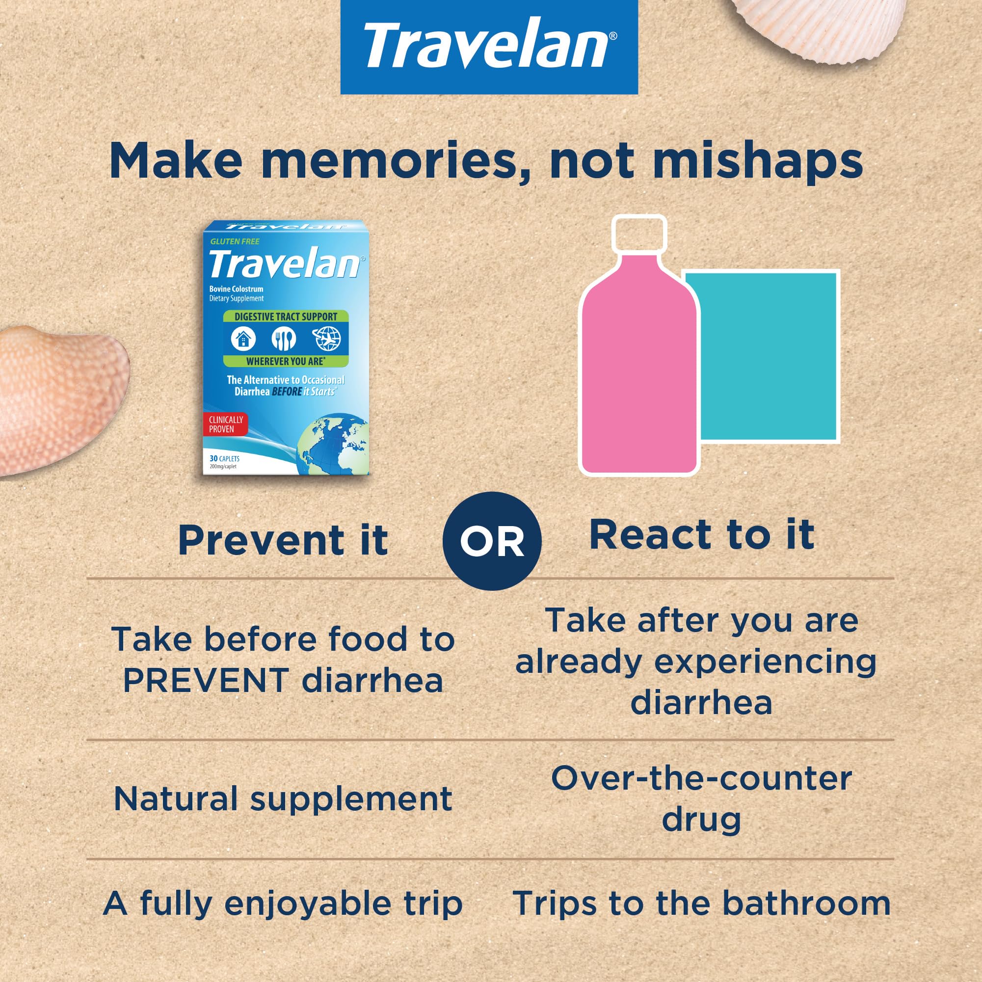 Travelan travel essentials kit with 30-count blister pack ready to pack.