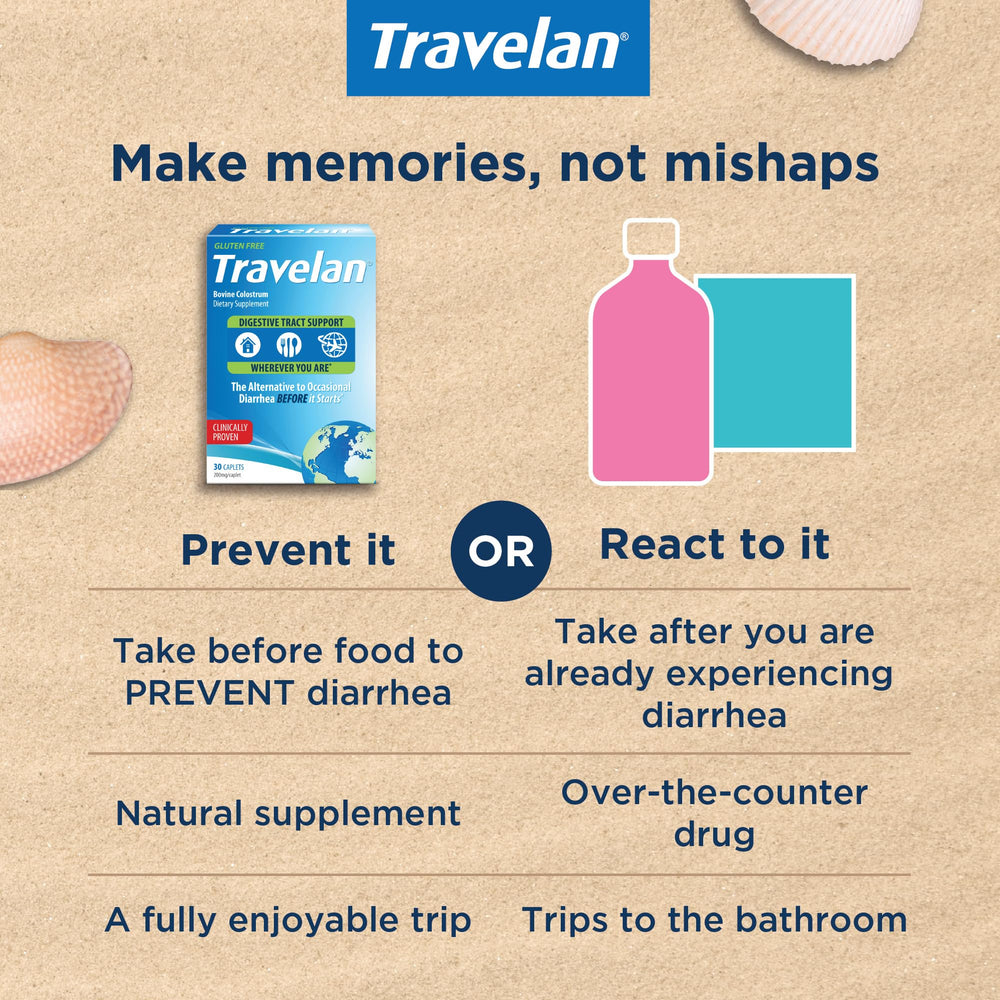 Travelan travel essentials kit with 30-count blister pack ready to pack.