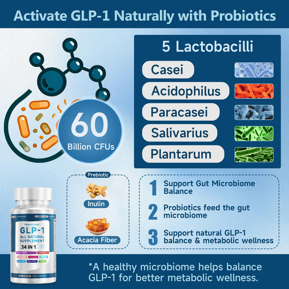 Trawecual GLP-1 close-up of ingredient list including probiotics and enzymes