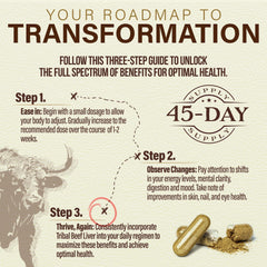 Tribal Harvest nutrient-graphic indicating 25 vitamins and minerals.