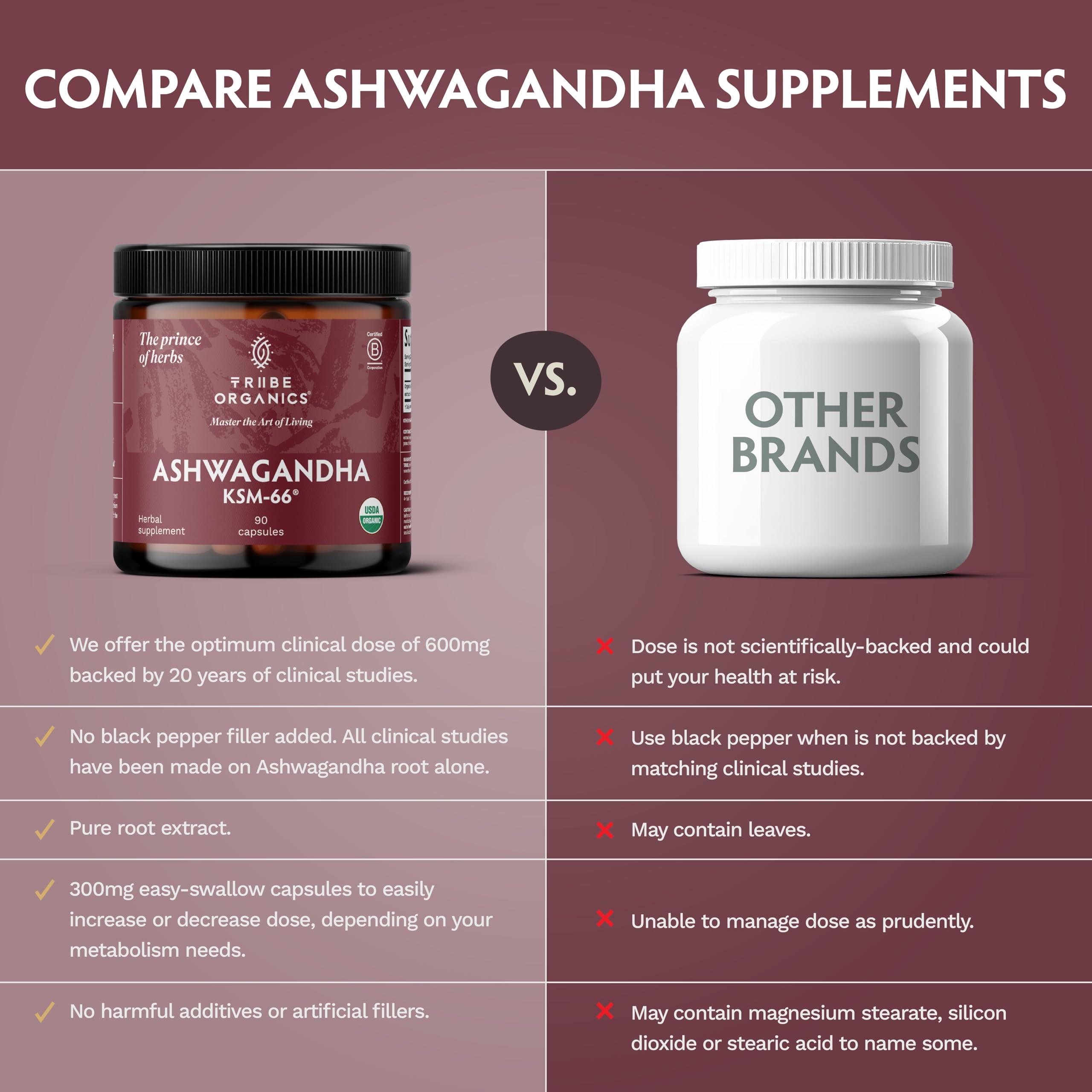 TRIBE ORGANICS Ashwagandha KSM-66 capsules in hand for on-the-go mood support