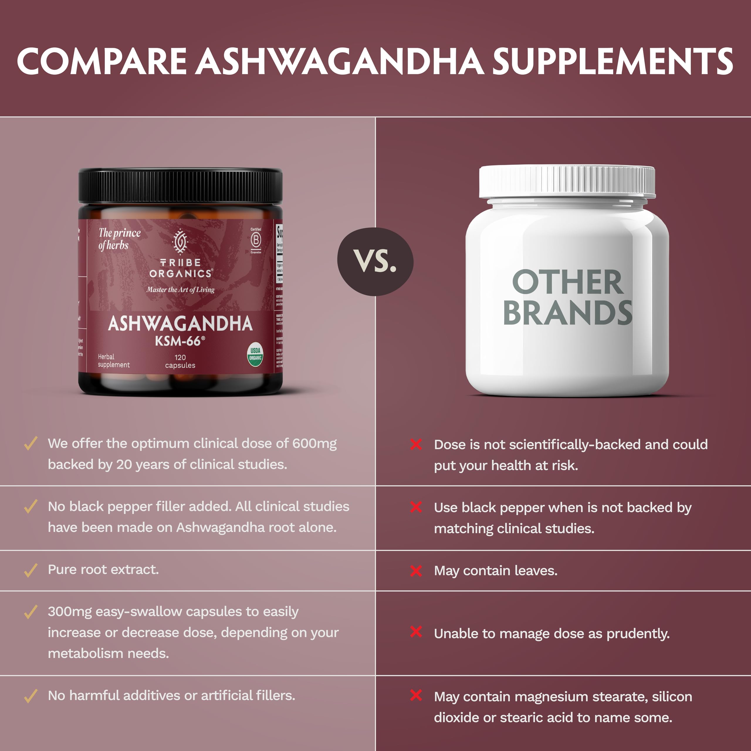 USA-made Ashwagandha KSM-66 product produced with Green Chemistry