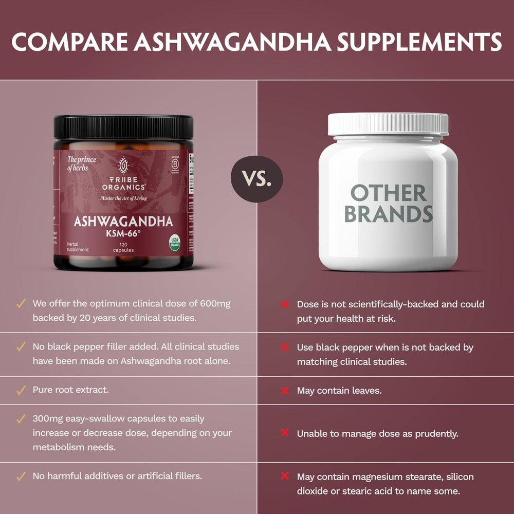 USA-made Ashwagandha KSM-66 product produced with Green Chemistry
