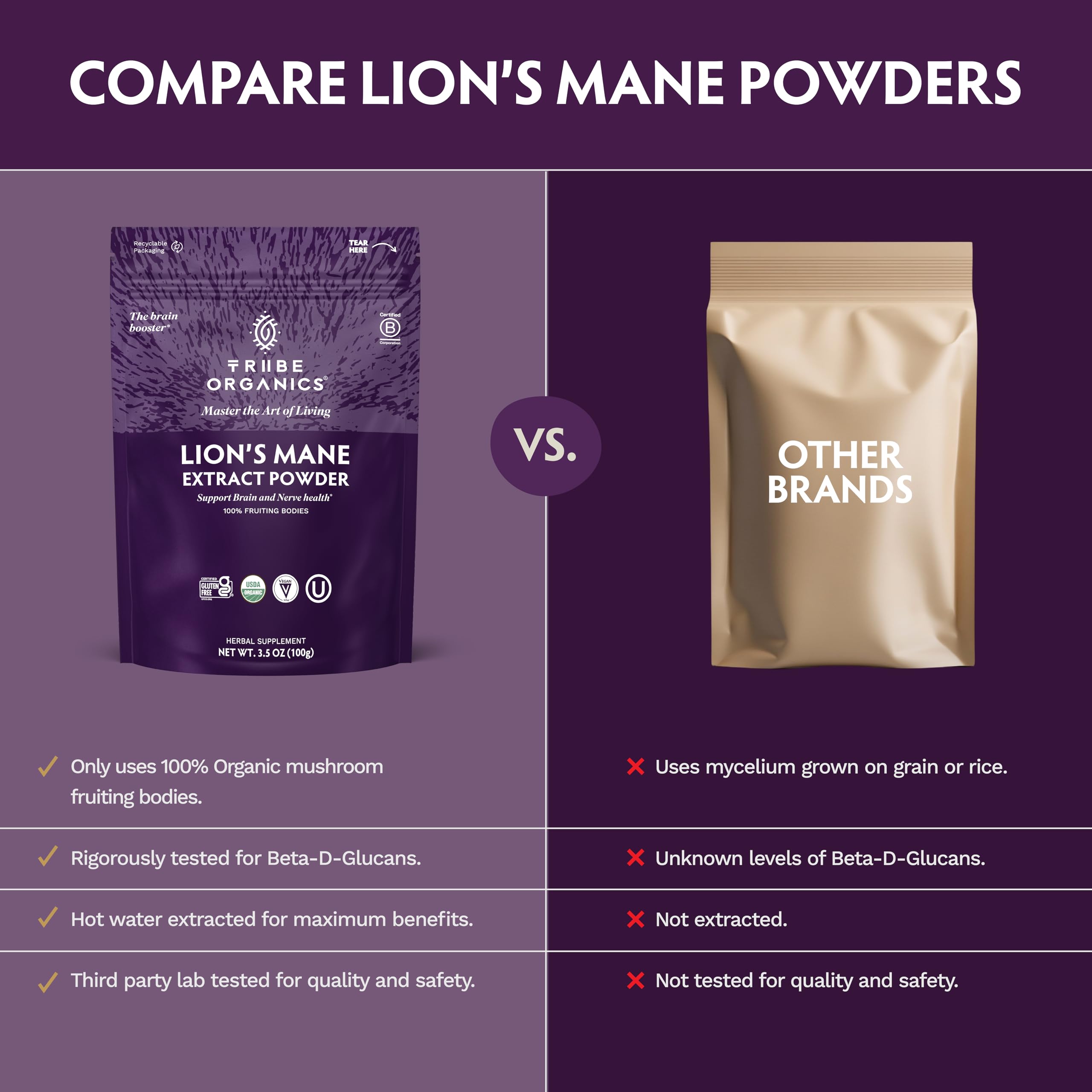 TRIBE ORGANICS Lion's Mane manufactured in a USA GMP facility for safety.