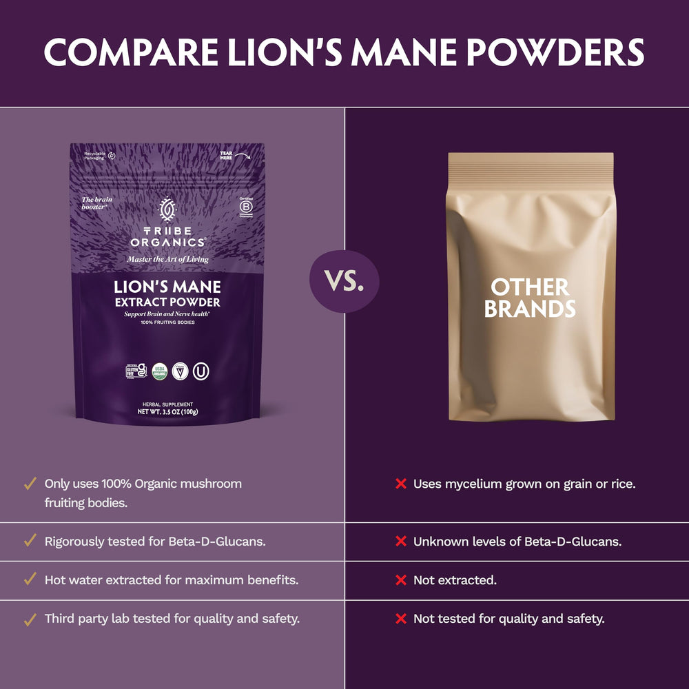 TRIBE ORGANICS Lion's Mane manufactured in a USA GMP facility for safety.