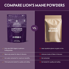 TRIBE ORGANICS Lion's Mane manufactured in a USA GMP facility for safety.