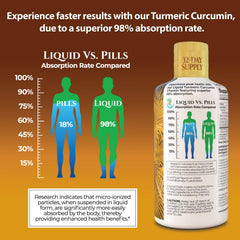 Tropical Oasis Liquid Turmeric dispense-cap demonstrates precise, mess-free serving every time