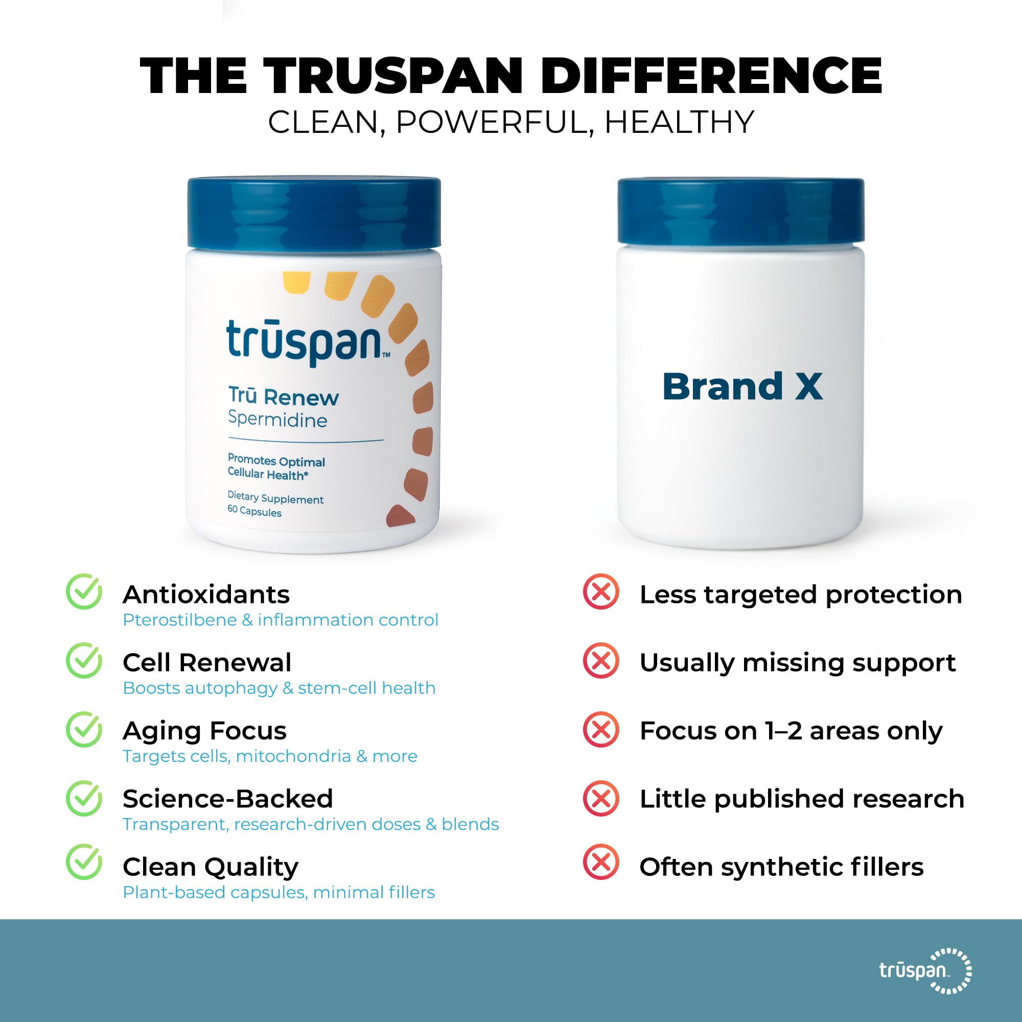 TRŪSPAN Tru Renew label detail showing purity and transparent formulation