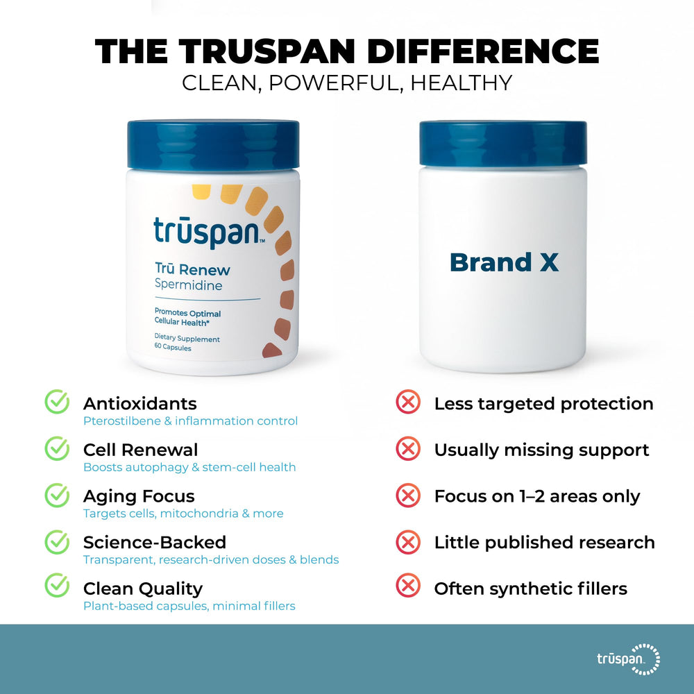 TRŪSPAN Tru Renew label detail showing purity and transparent formulation