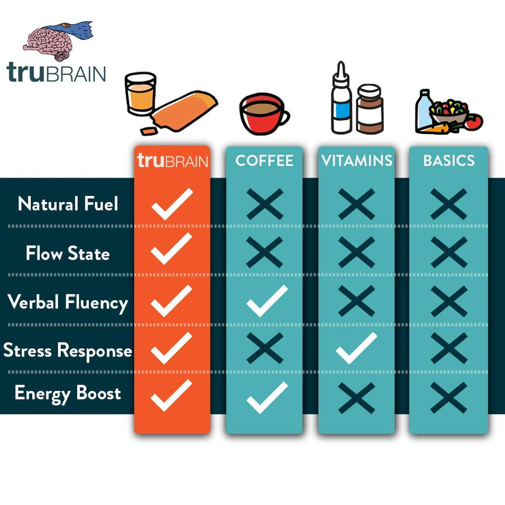 TruBrain Drink bottle highlighting Guayusa for improved concentration