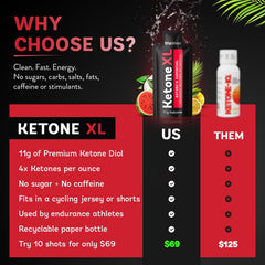 Close-up of Ketone XL shot splash with refreshing appearance.