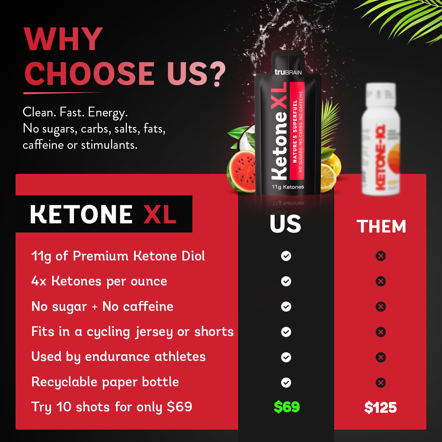 TruBrain Ketone XL shot 10-pack box display for convenience