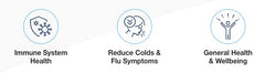 True Blue Propolis 2500 packaging signals antioxidant-rich, high-strength support.