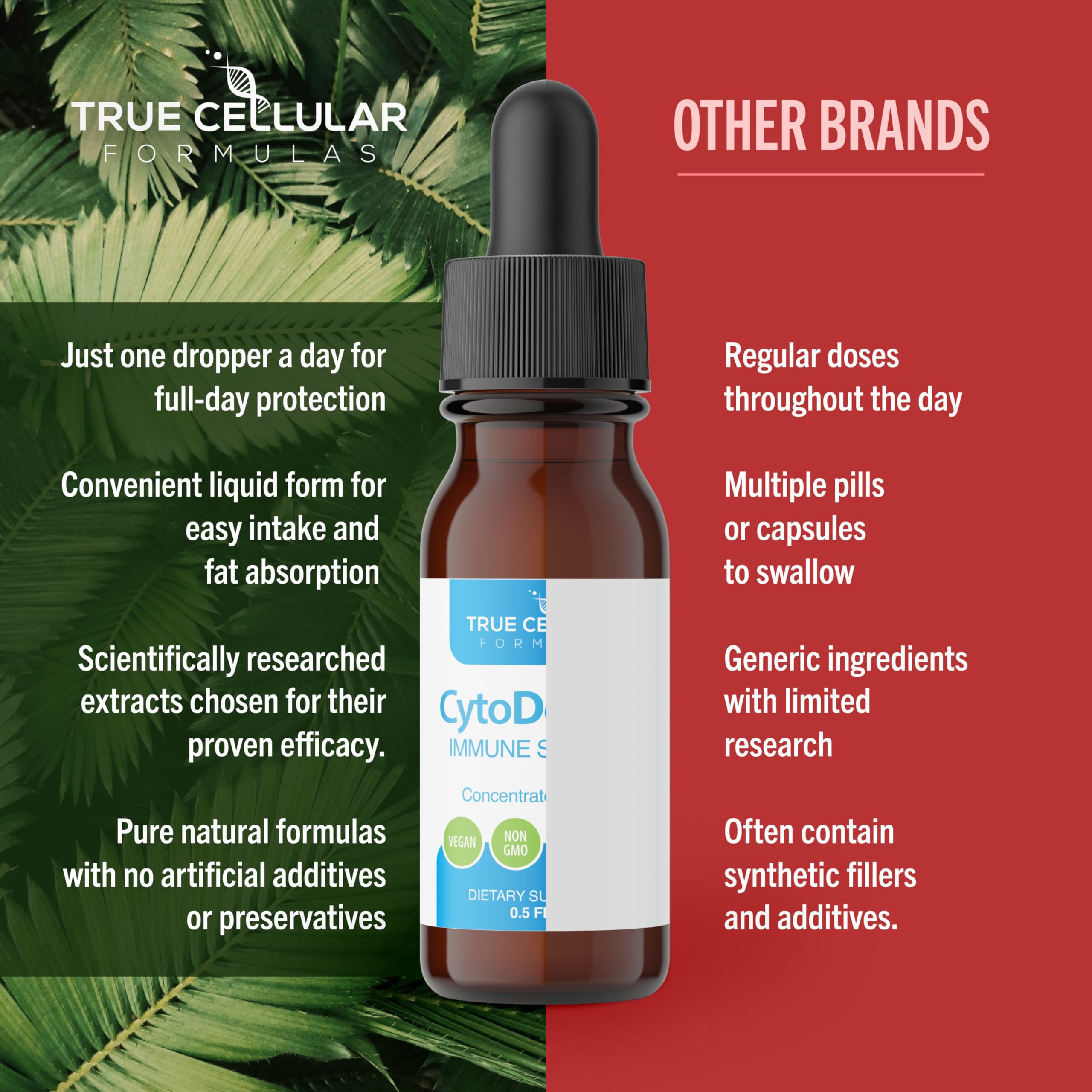 True Cellular Formulas CytoDefend packaging-design highlighting quality and purity