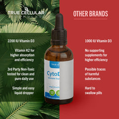 Olive oil base bottle for True Cellular Formulas D3 + K2 drops