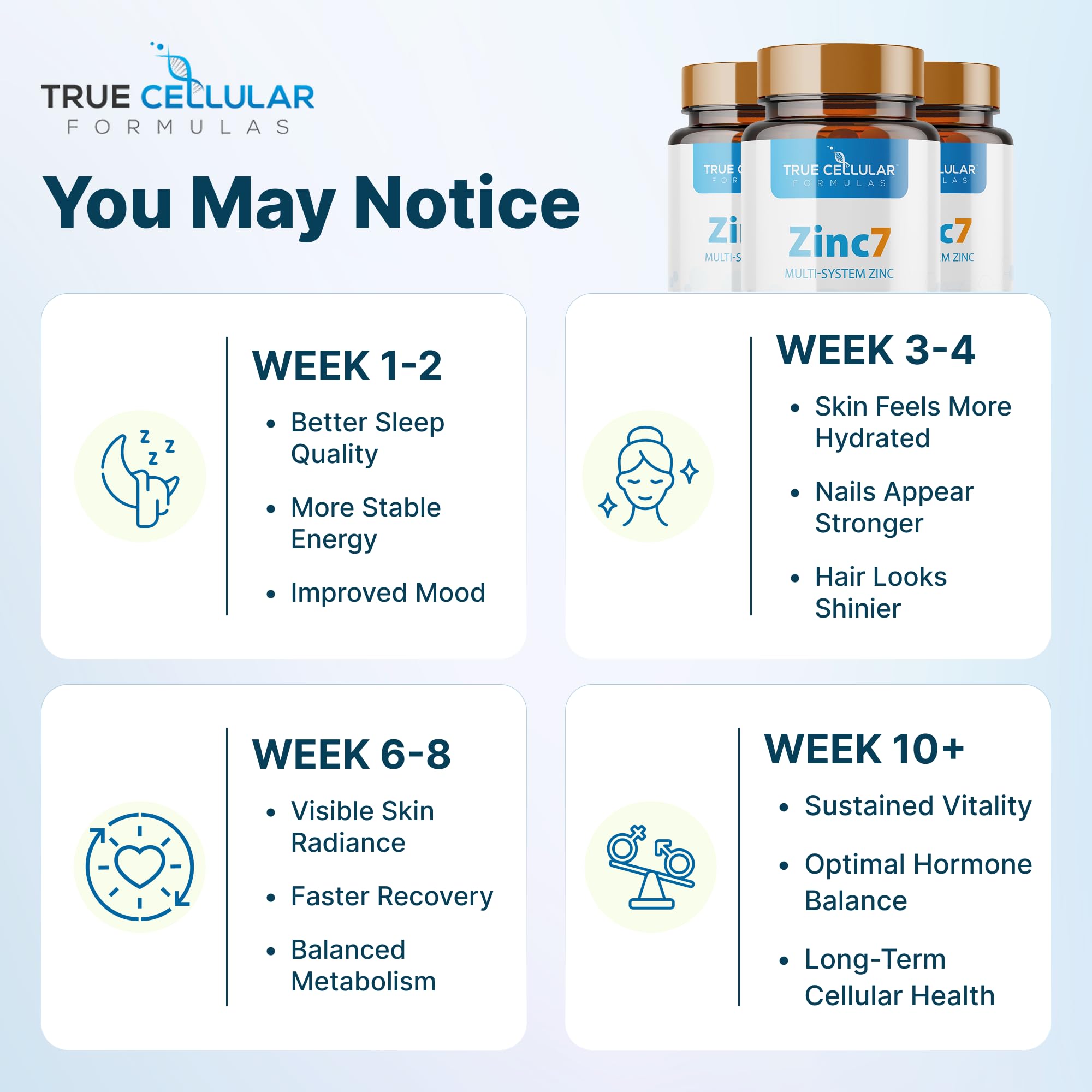 Close-up True Cellular Formulas Zinc7 capsules indicates high absorption zinc forms