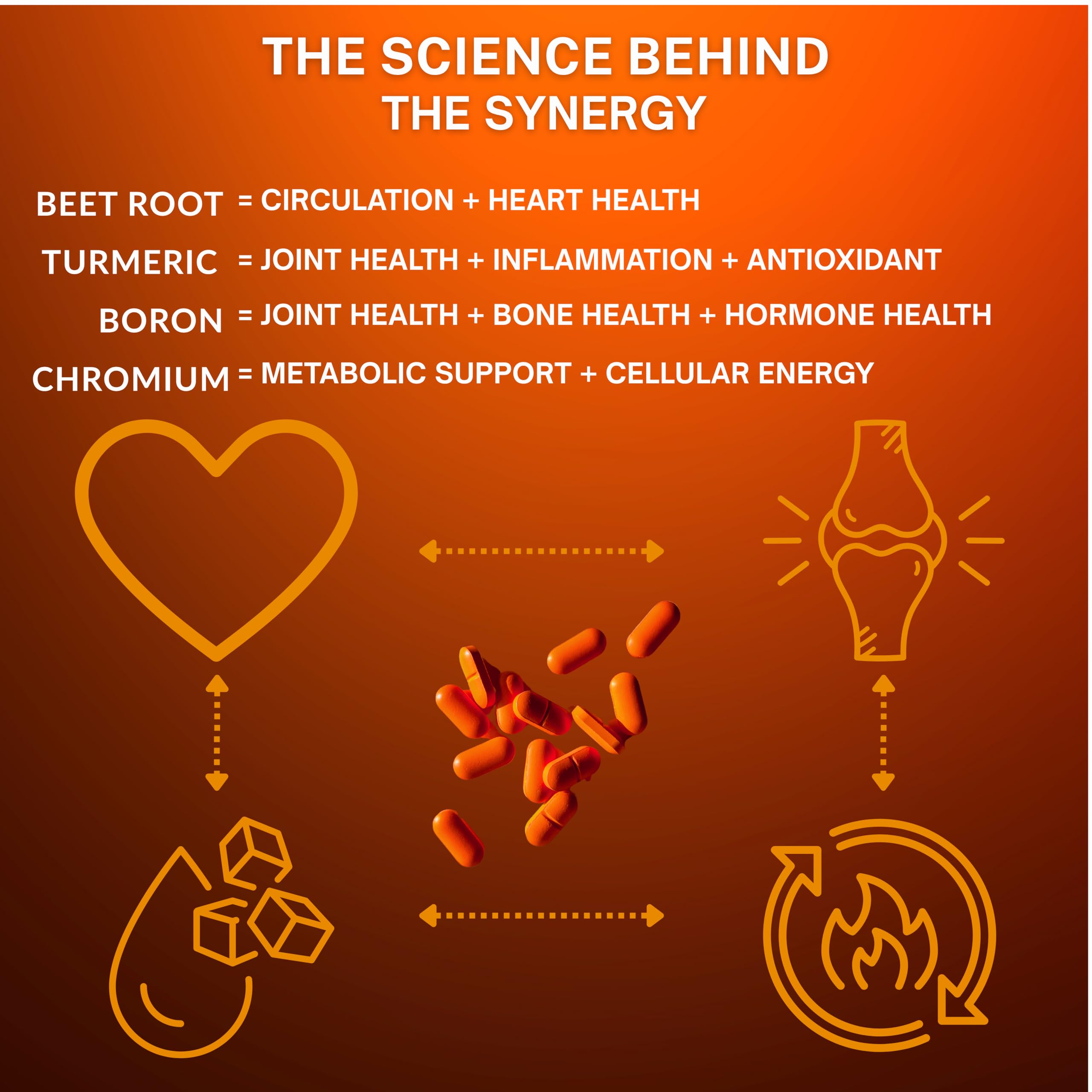 True Life Therapeutics boron supports joint comfort and hormonal function.