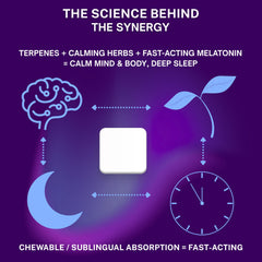 Soft chew texture suitable for sublingual uptake and fast acting feel