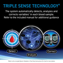 TRUE METRIX usage with meter illustration for at-home monitoring