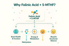 True Reflectionz folinic acid drops dosing dropper enabling precise measurement for all ages