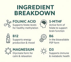 True Reflectionz folinic acid drops highlight immune and antioxidant support on the label