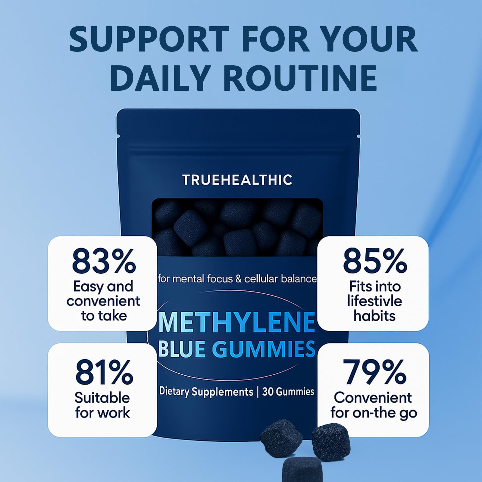Truehealthic Methylene Blue Gummies travel on-the-go packaging