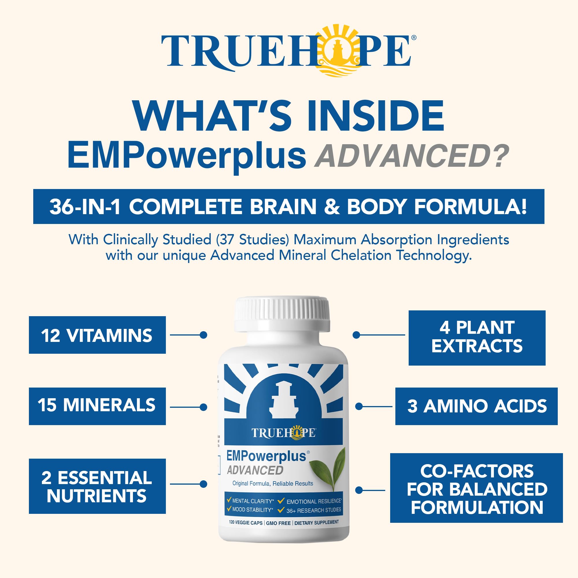 Detailed EMPowerplus ingredients panel emphasizing the 36 nutrient blend.