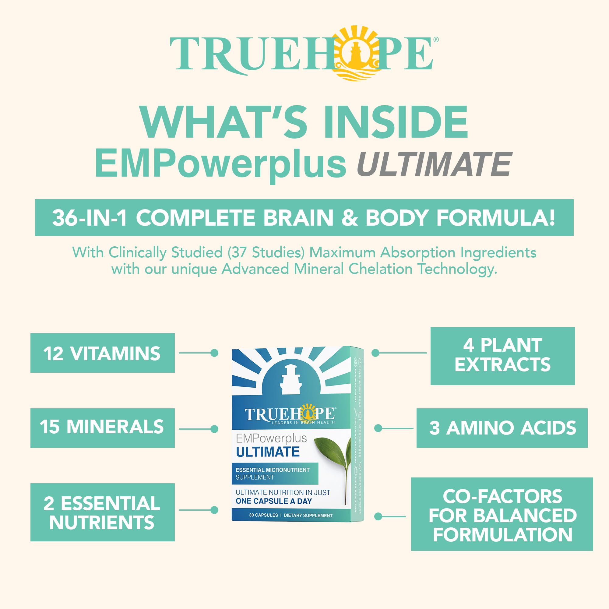 Truehope EMPowerplus Ultimate capsules close-up showing high-bioavailability design.