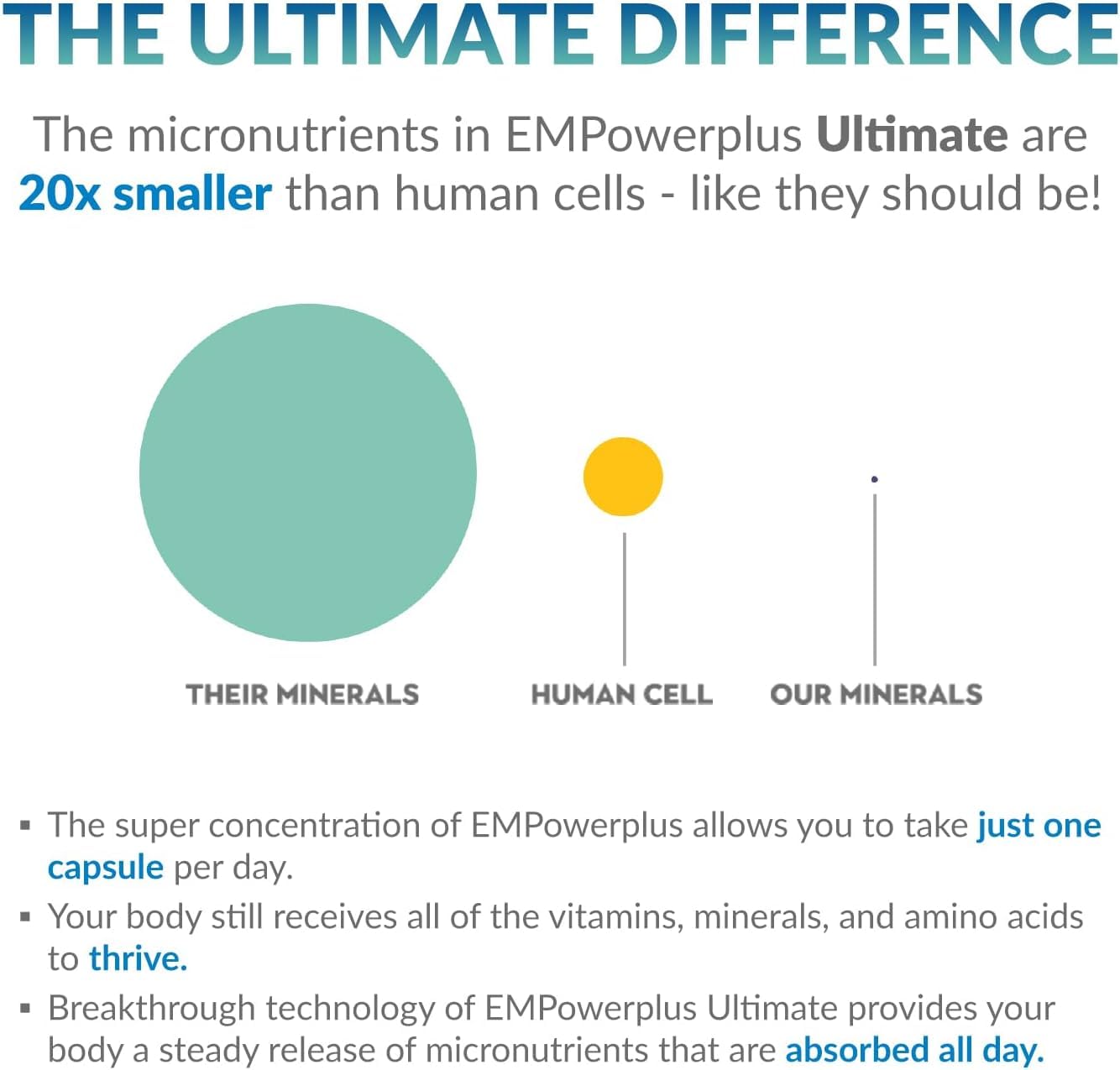 Truehope ingredients spectrum graphic illustrates cofactor synergy for better utilization.