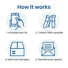 TrueLabs PaternityLab collection kit for alleged father with simple guidance.