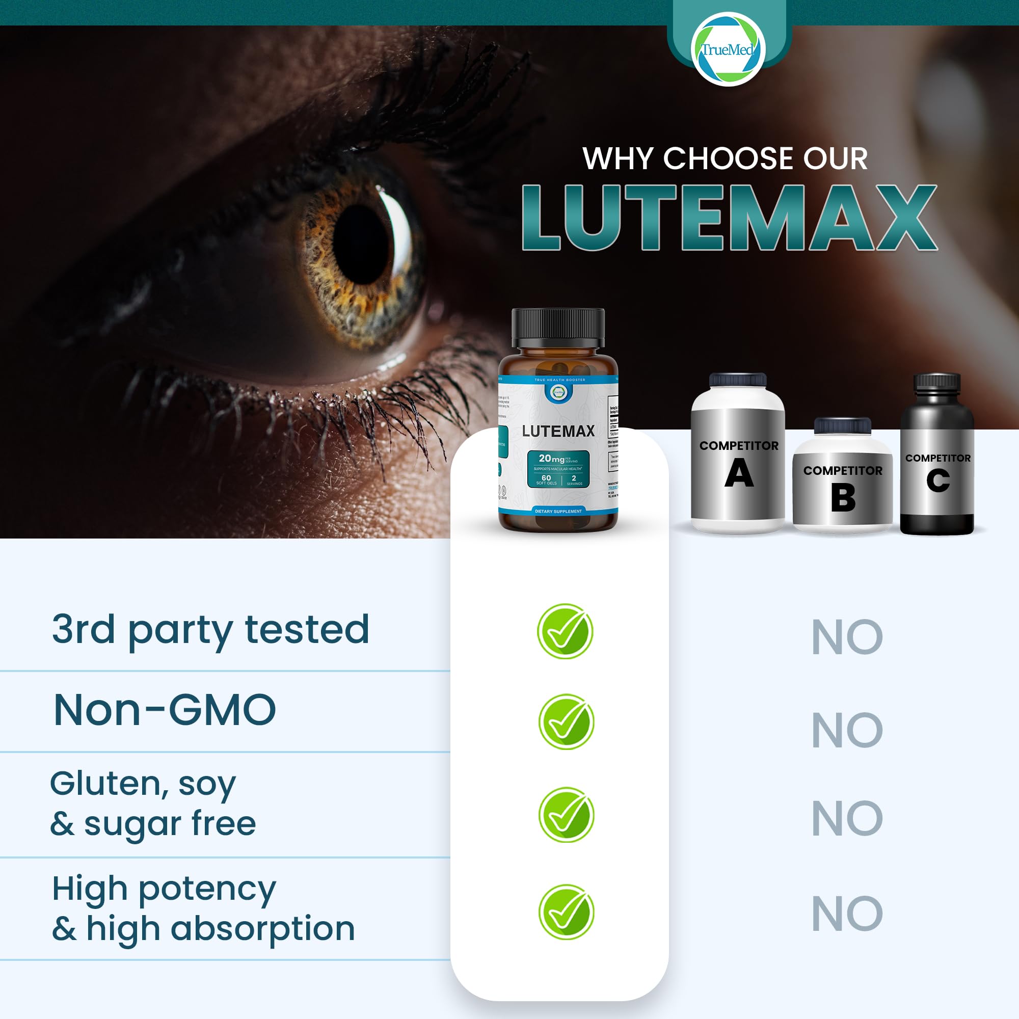 TRUEMED Lutemax 20mg packaging box highlights quality and GMP standards.