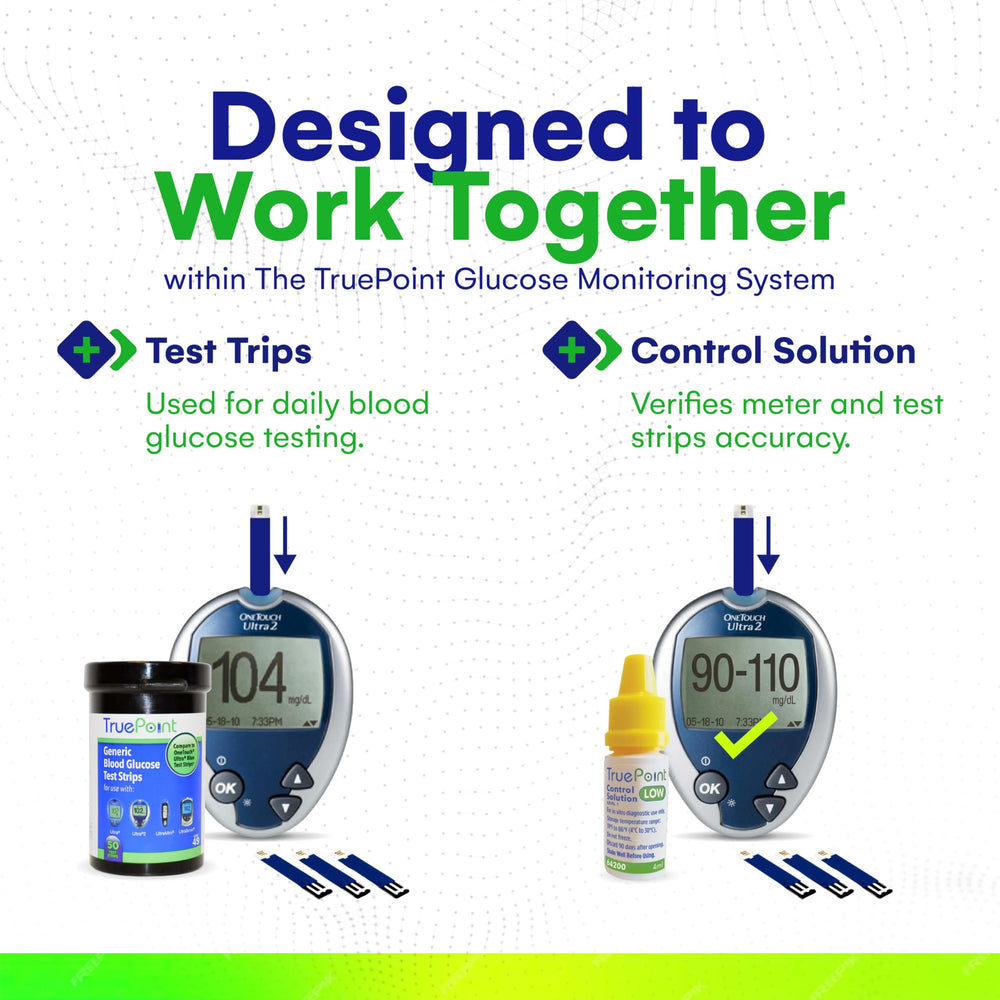 Graphic shows wide meter compatibility with TruePoint strips across Ultra family meters.