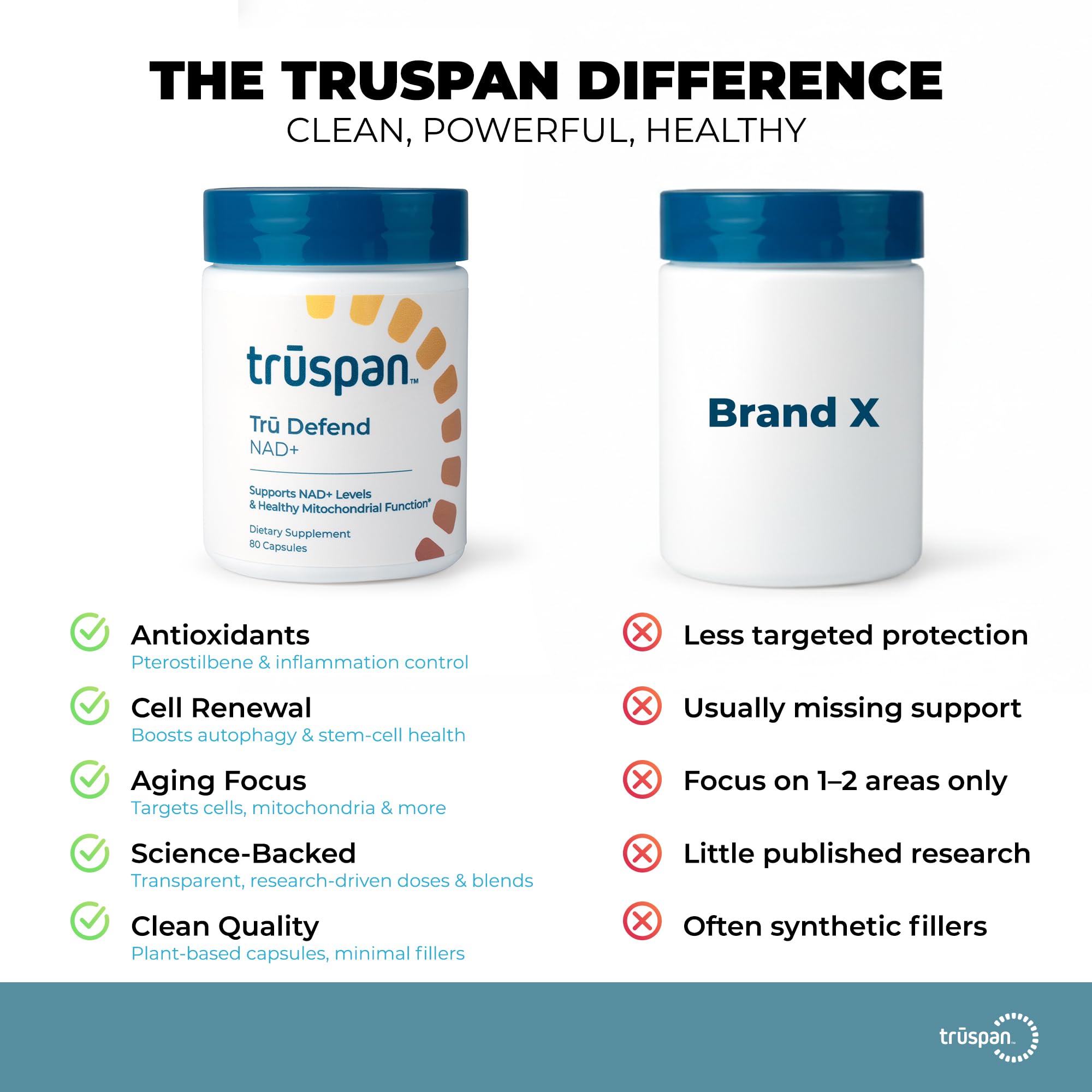 TRŪSPAN Tru Defend NAD+ capsules poured into a glass for daily routine