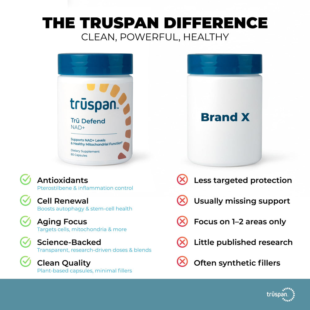 TRŪSPAN Tru Defend NAD+ capsules poured into a glass for daily routine