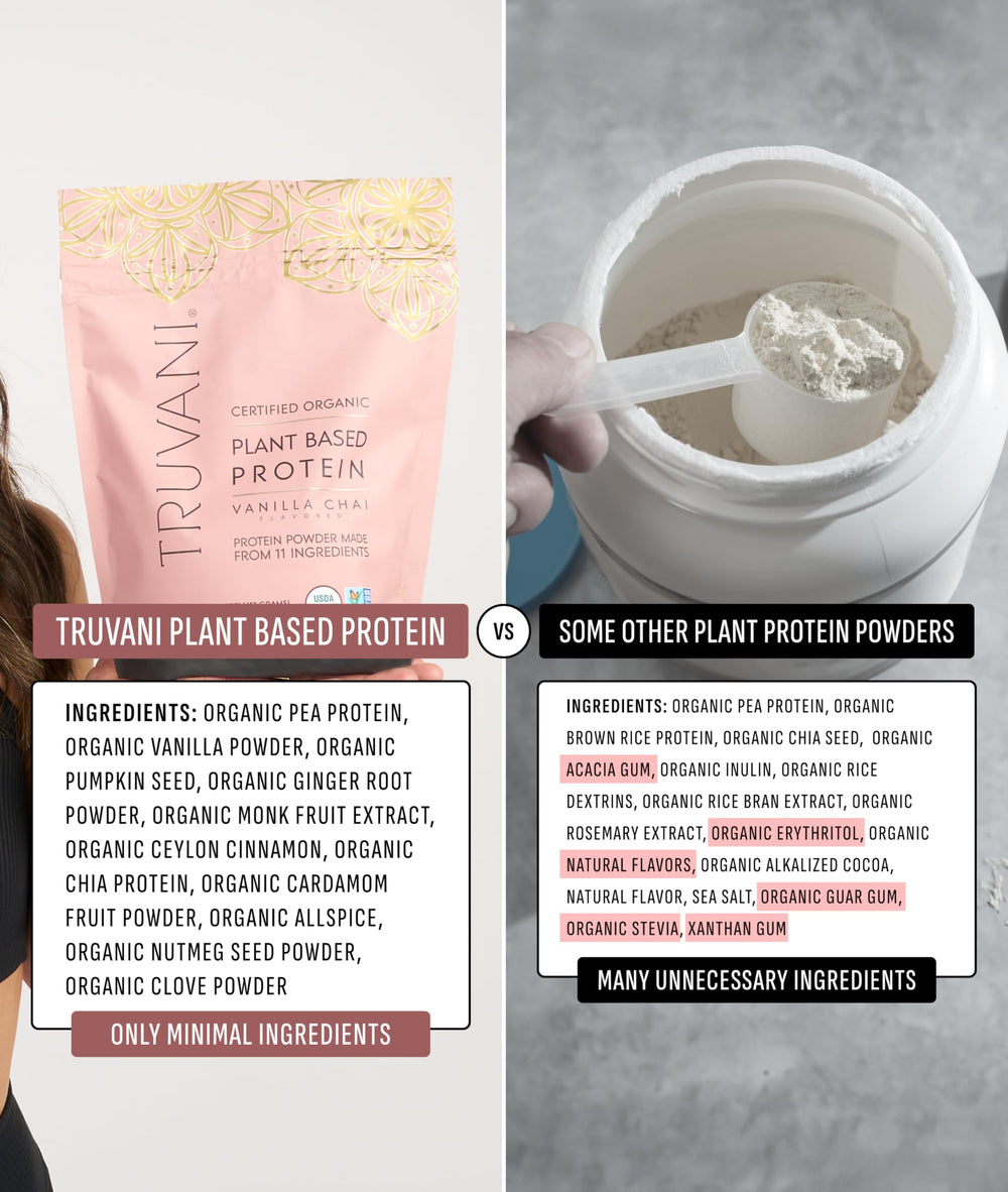 Truvani gluten-free, keto-friendly packaging supports inclusive diets