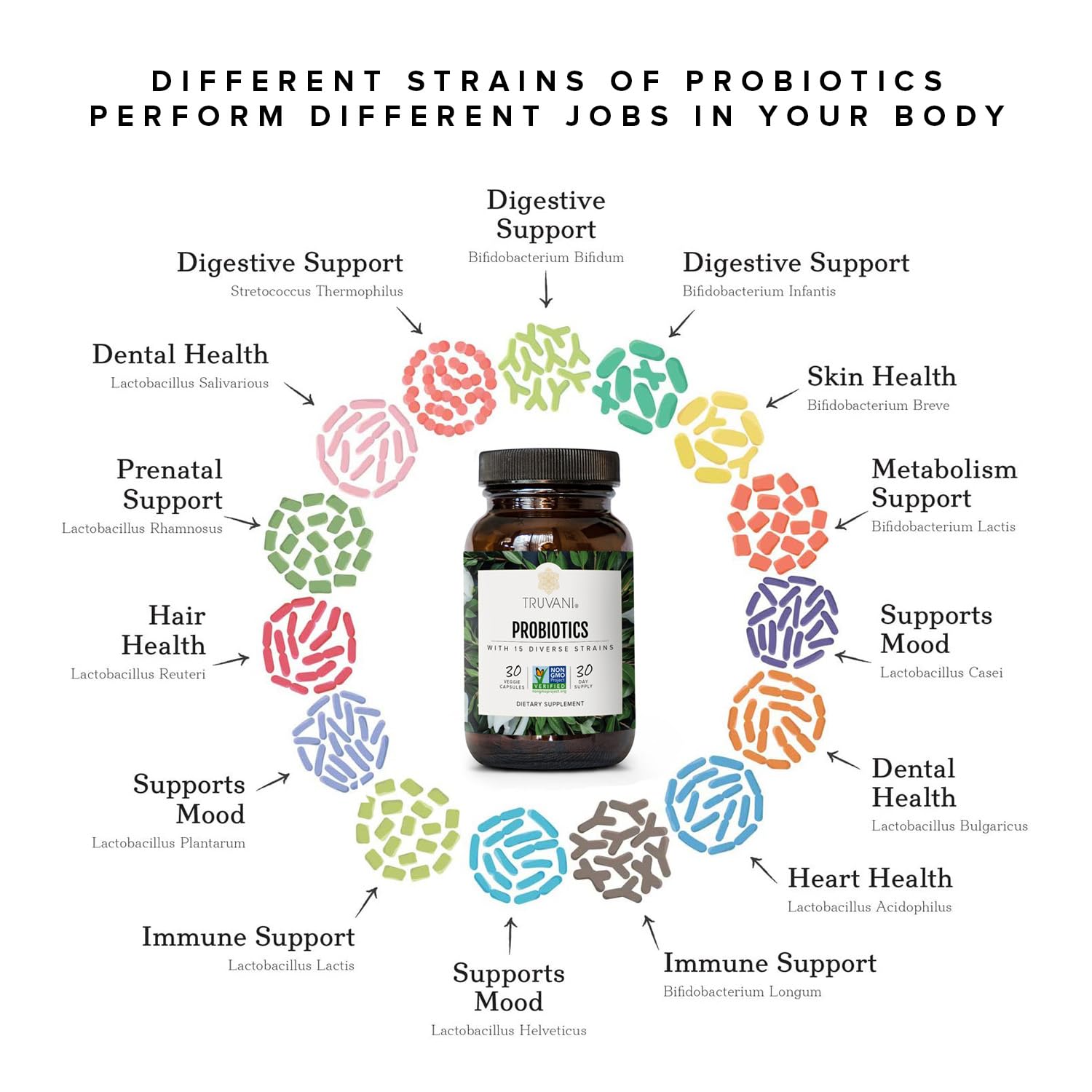 Truvani Probiotic capsules in a kitchen scene imply seasonal immune and skin support.