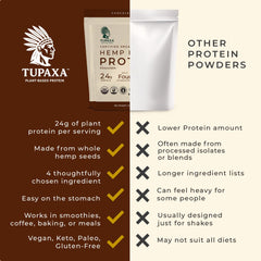 TUPAXA hemp protein texture close-up natural and finely milled