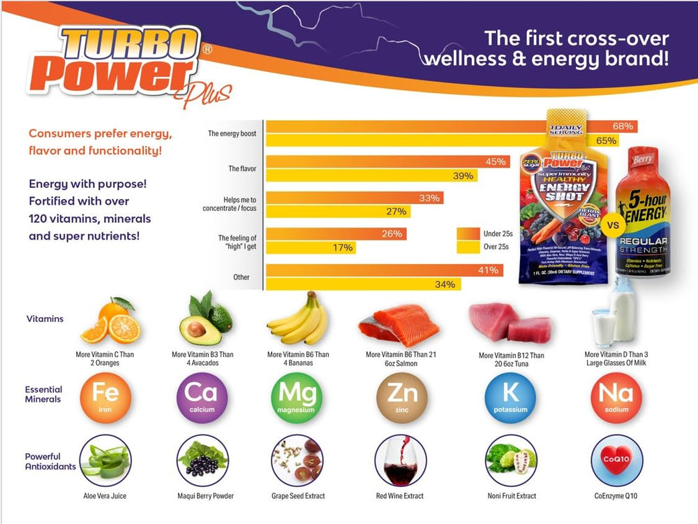 Turbo Power Plus tropical blast flavor glass with vibrant color.