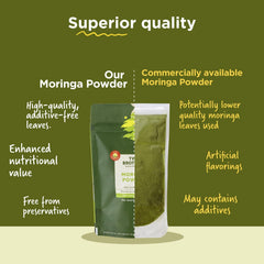 Two Brothers India Farms Organic Moringa powder packaging highlights pure additive-free leaves