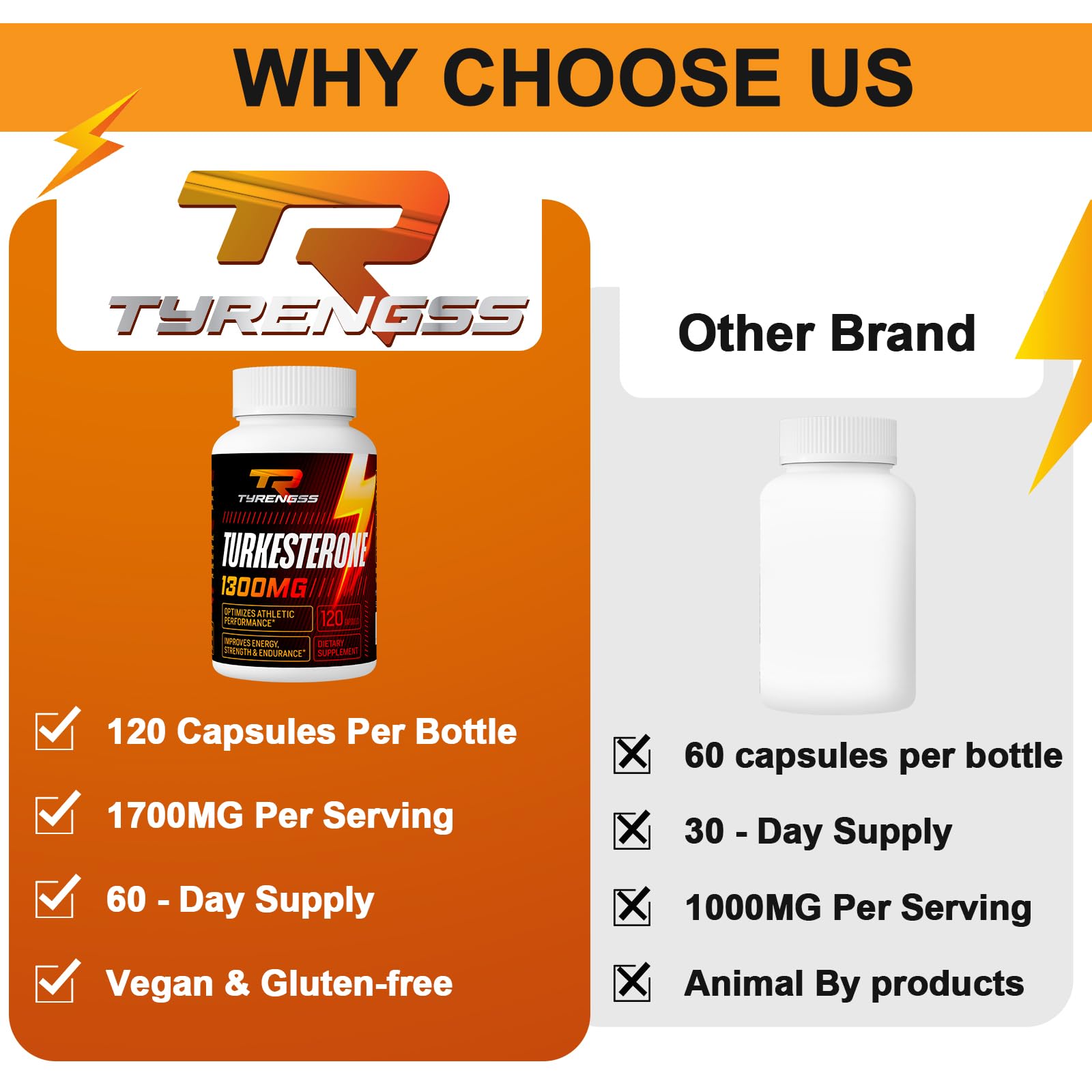TyRengss two-capsule daily dosage guide for consistent use.