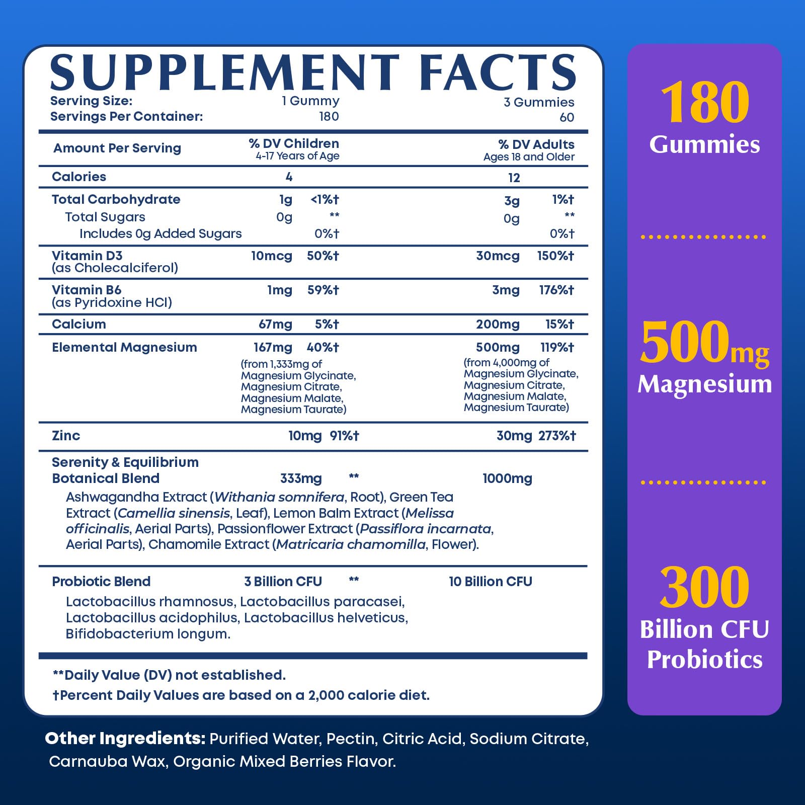 Tyssnouyn vitamin panel showing D3 and B6 benefits