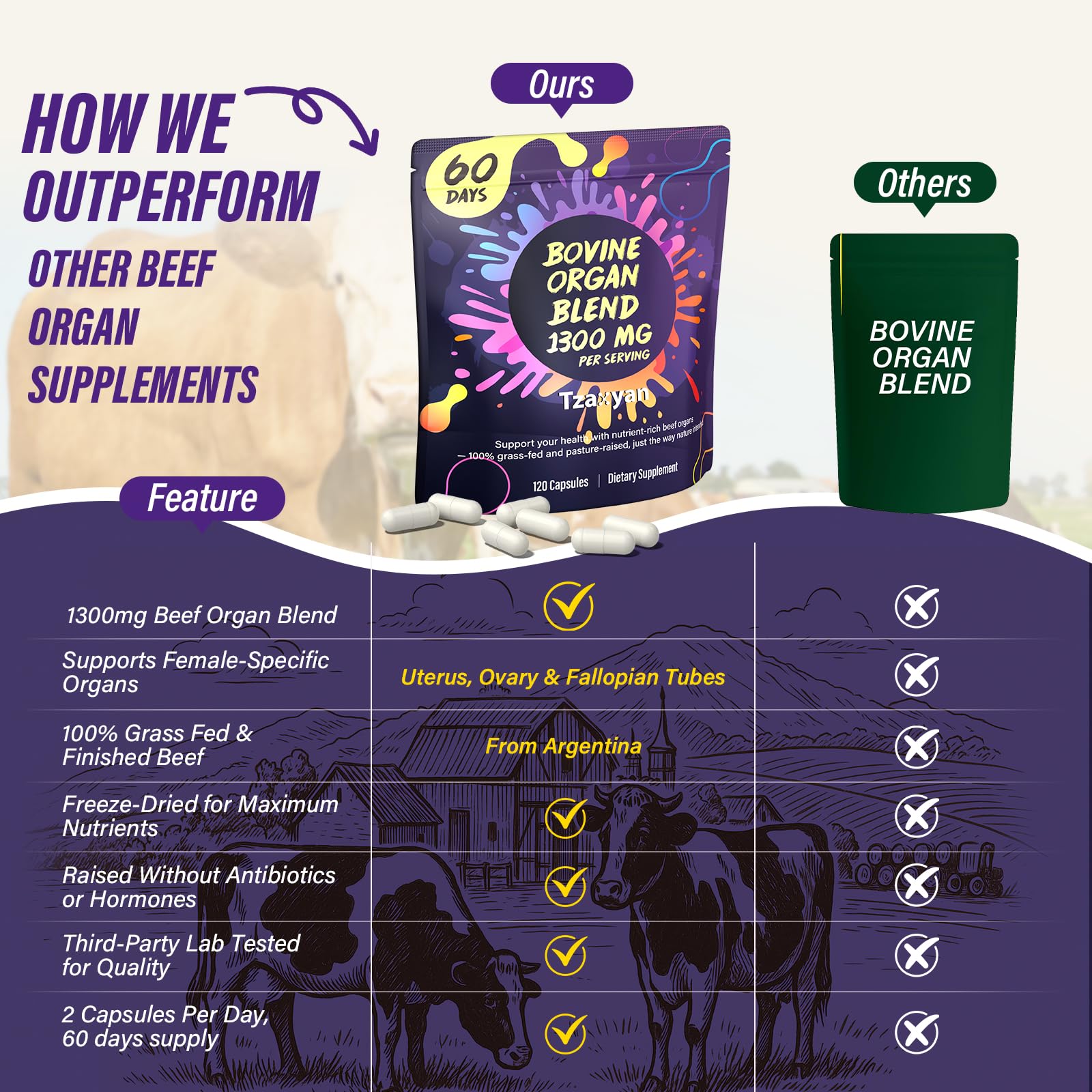 tzaxyan 1300mg beef organ supplement bottle side view illustrating capsule-based wellness