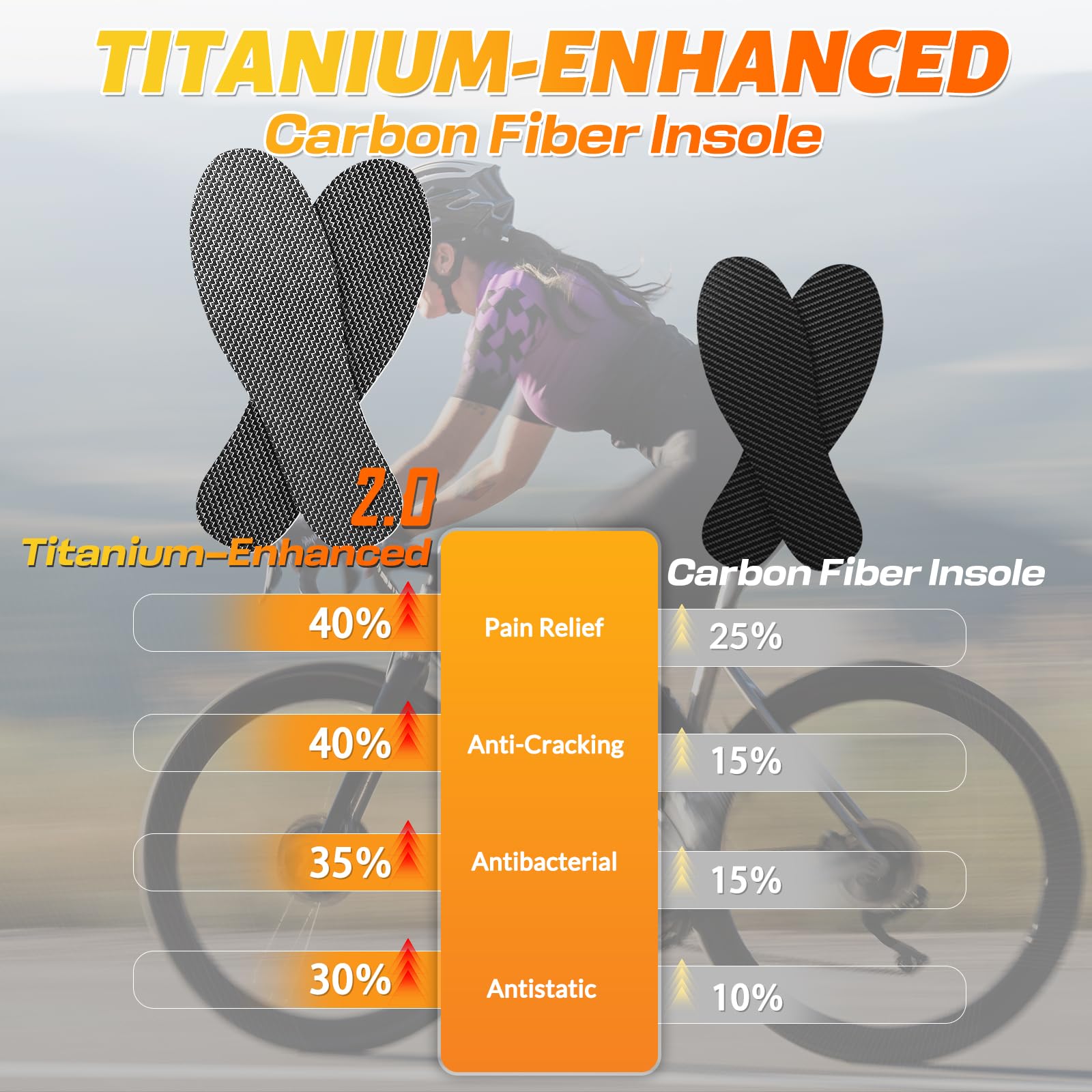 UBARONY titanium-carbon insole highlights abrasion resistance for long-lasting comfort