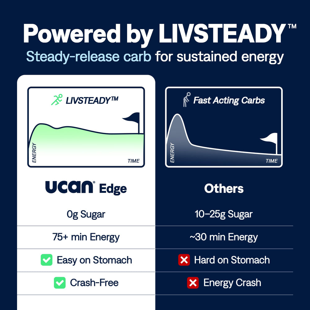 UCAN Edge during running setup highlights steady energy.