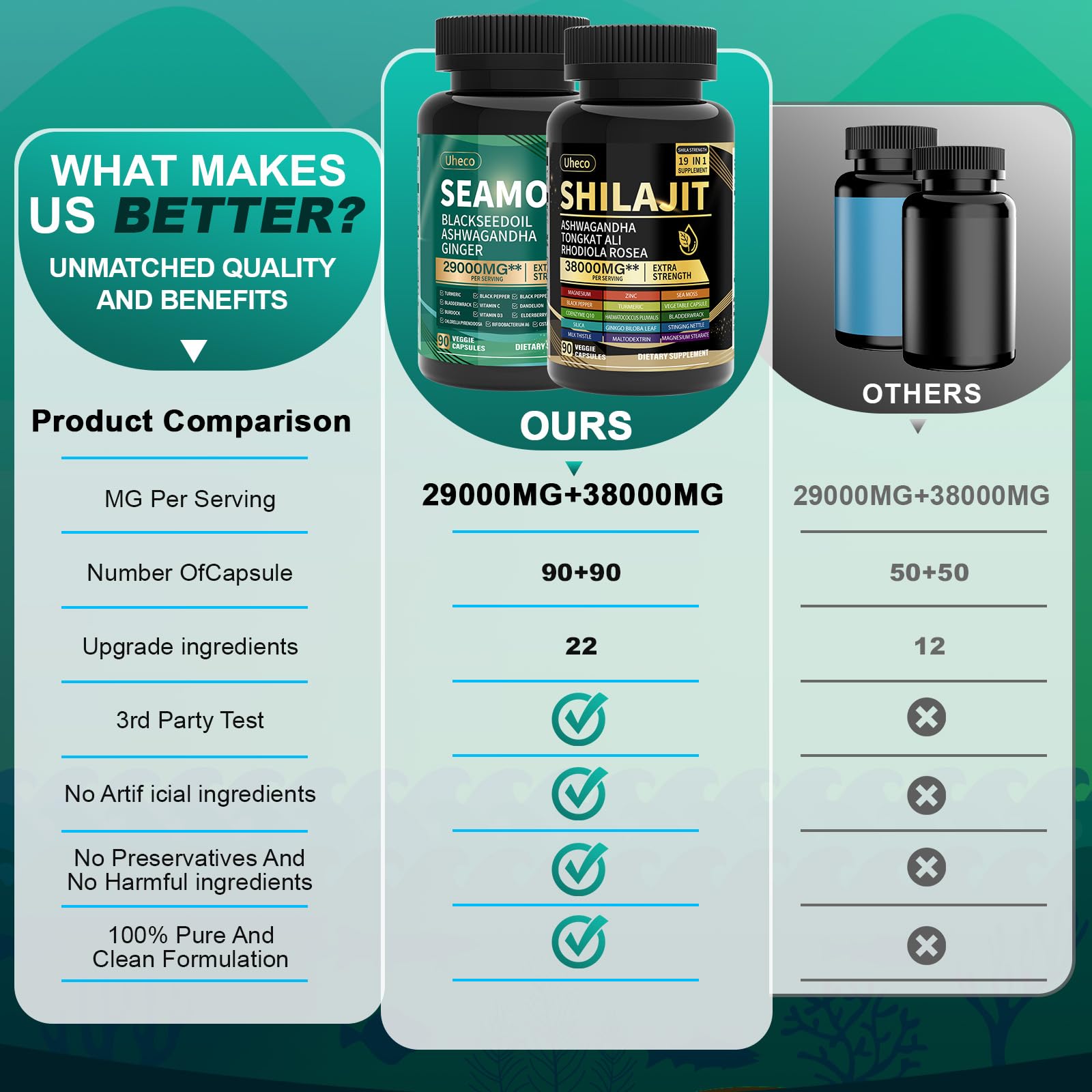 Uheco Sea Moss 11,000 mg bottle label close-up emphasizing mineral richness.