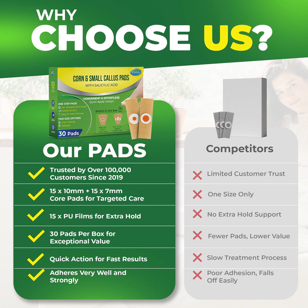Ulensy medicated-core pad shown for targeted corn care and relief.