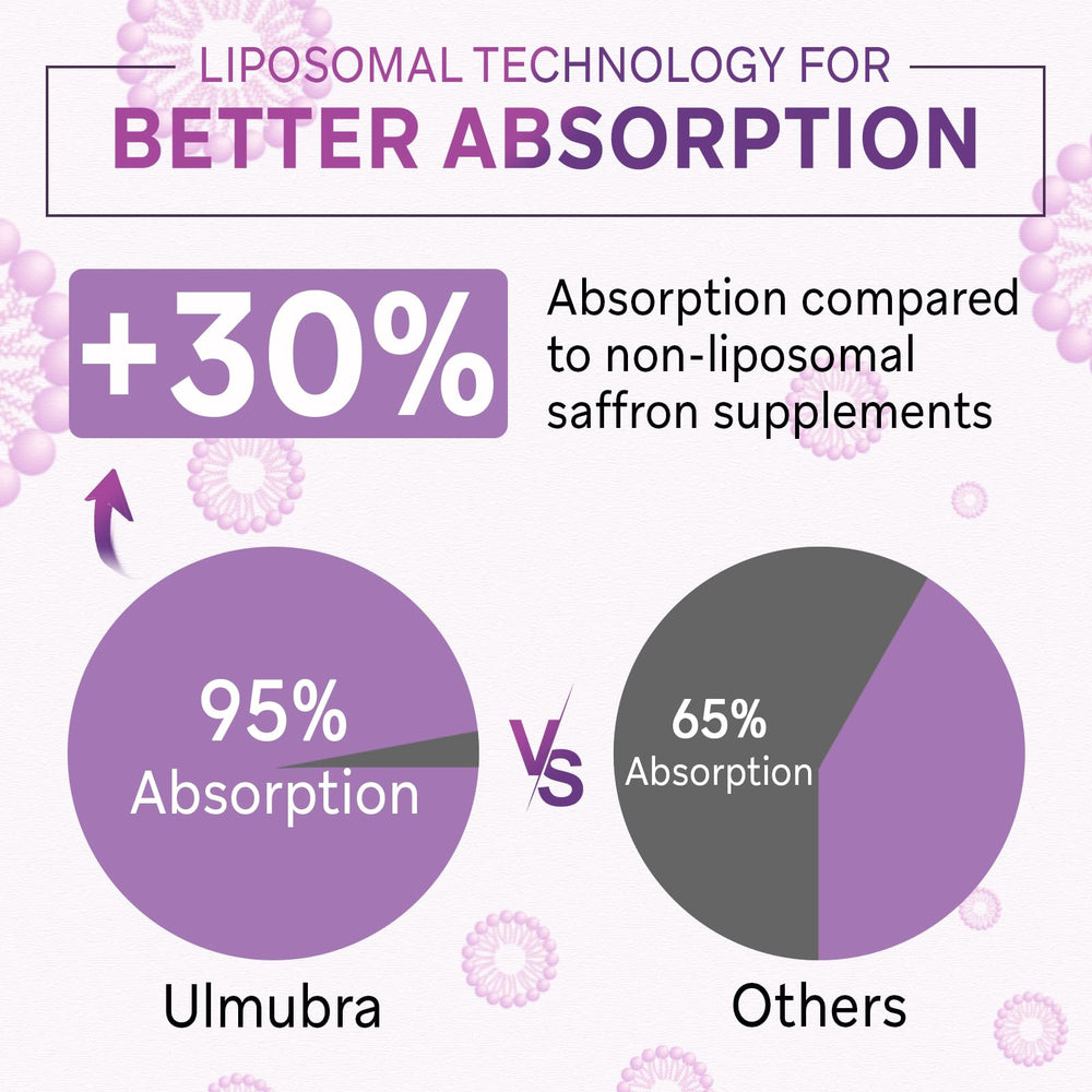 Ulmubra bottle packaging and label highlighting purity of saffron extract.