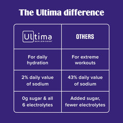 Vegan Non-GMO Ultima Replenisher packaging emphasizes clean ingredients