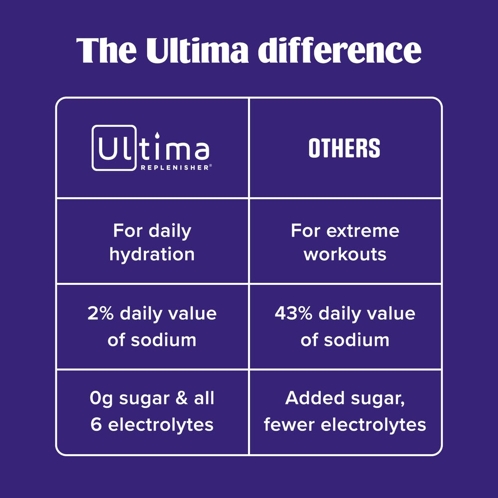 Ultima Replenisher packaging notes organic stevia and natural flavors